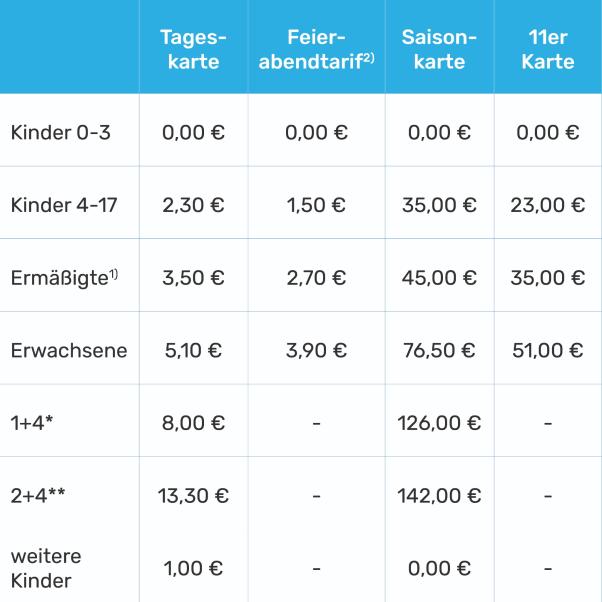 eintritt online